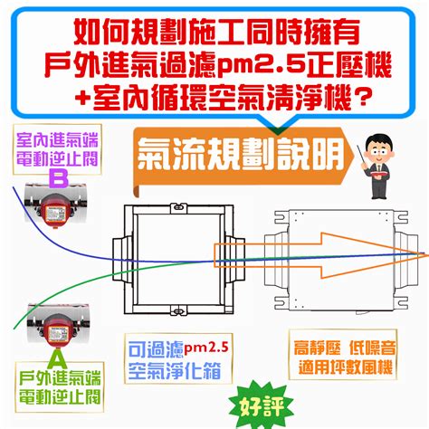 正壓房設計|正壓